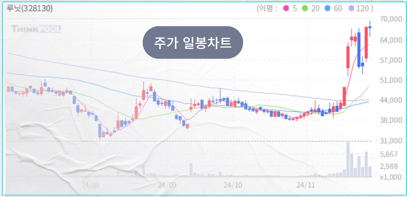 의료 AI 관련주, 이젠 의료도 AI시대, 테마주와 대장주 TOP7 - 루닛 의료 AI 관련주 테마주 의료 AI 관련주, 이젠 의료도 AI시대, 테마주와 대장주 TOP7 - 루닛 의료 AI 관련주 테마주