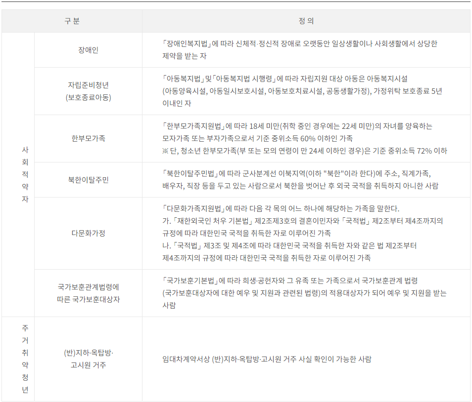 사회적-주거약자-및-주거-취약계층-설명