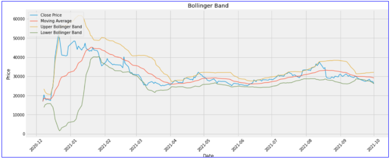 Bollinger Band 분석 결과 - 명신산업