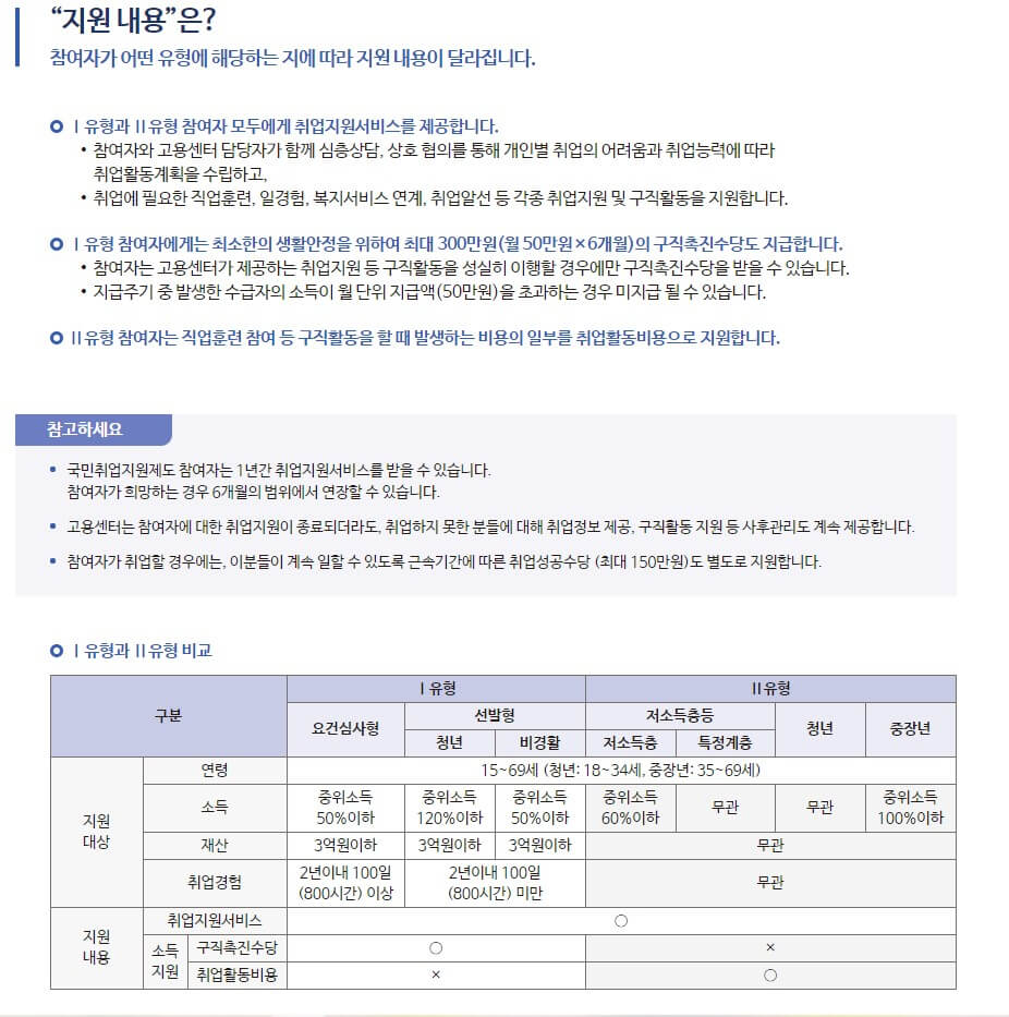 지원내용