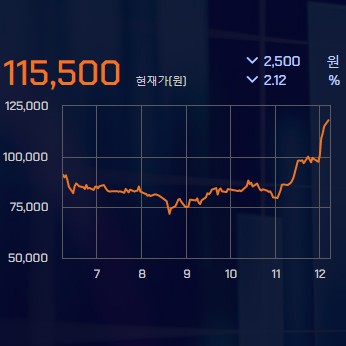  SK하이닉스 주가