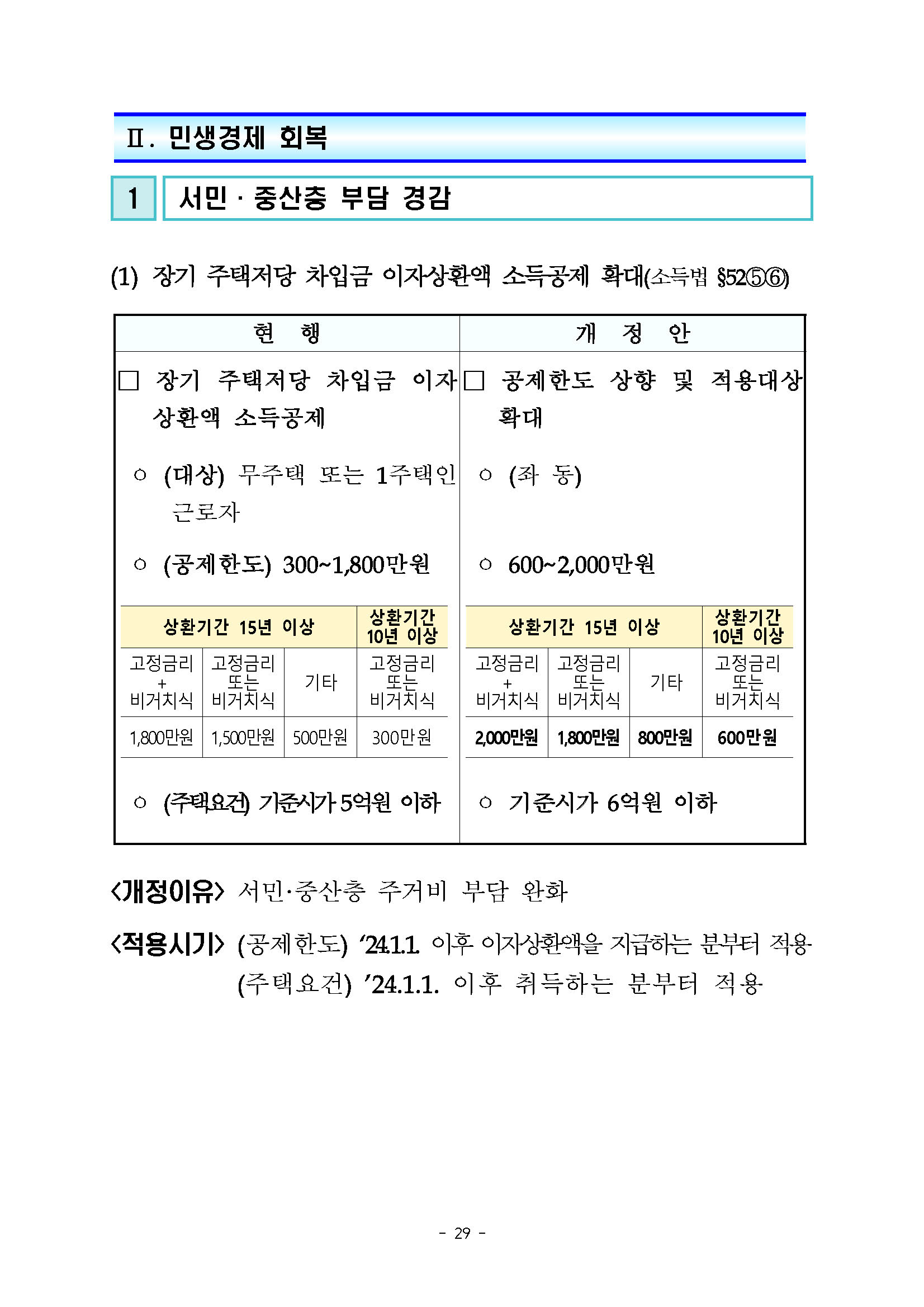  2023년 세법개정안 상세본 [2023.07.27 발표]