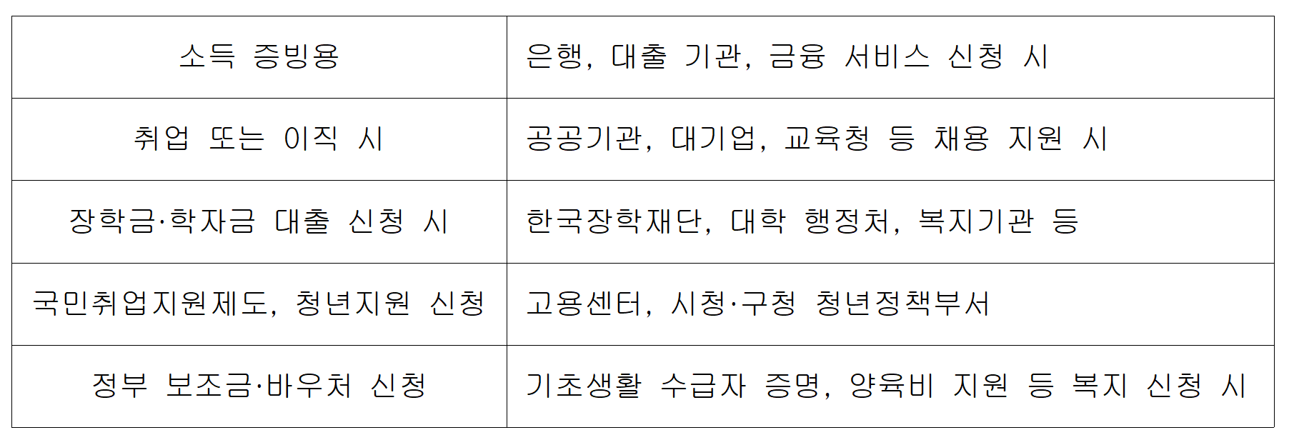 국민건강보험 납부확인서 발급