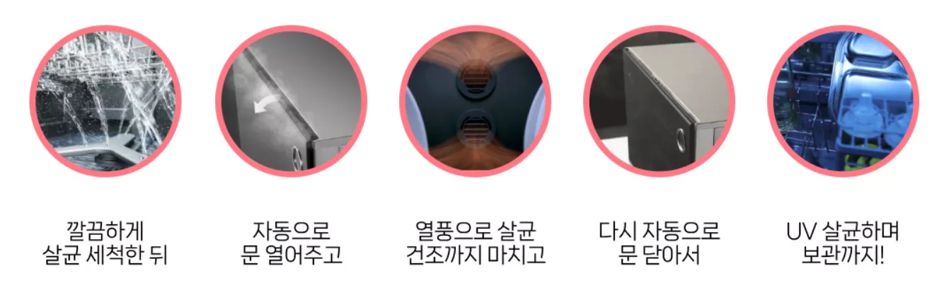 SK 식기 세척기 작동 순서 그림