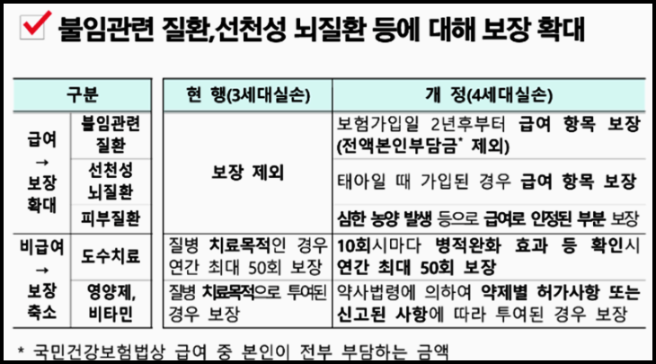  4세대 실손보험 전환 장단점 알아봅시다!