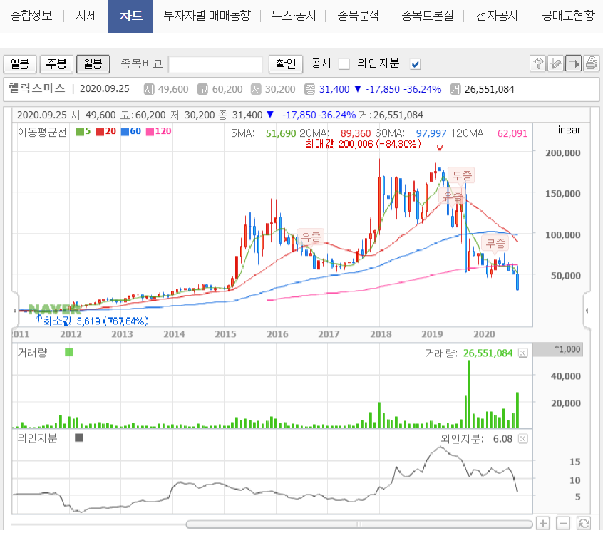 헬릭스미스주가2