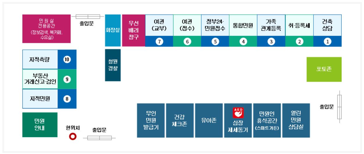 경주시청 여권민원실