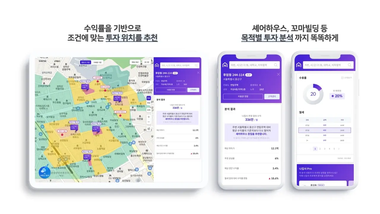  인공지능 기반 부동산 투자 플랫폼 완벽 가이드: 투자의 미래를 열다