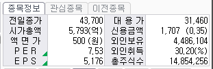 바텍 주가정보