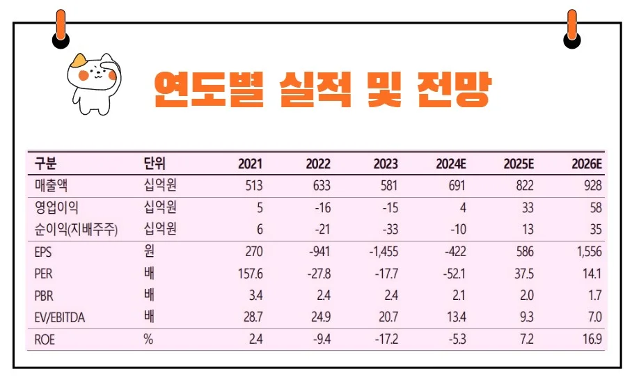 아이티엠반도체 실적 전망