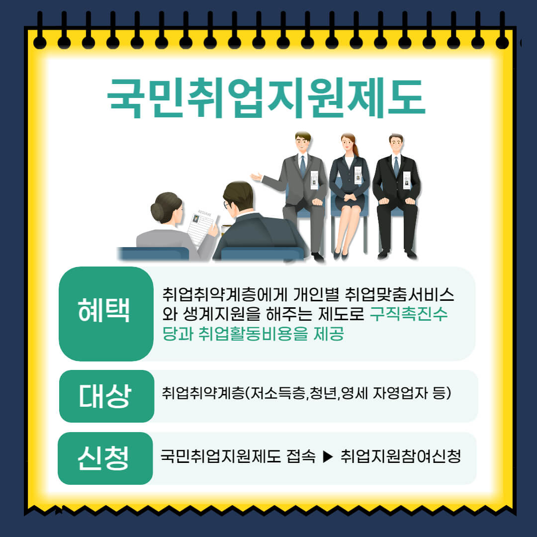 국민취업지원제도