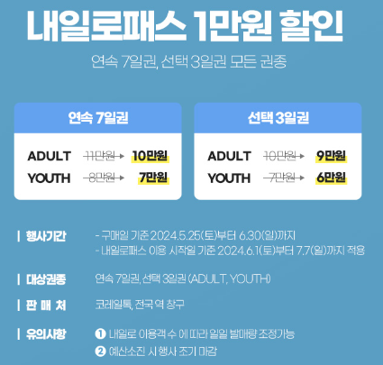 정부가 여행비 쏩니다 교통비 최대 50%할인권 선착순 지원 6월 여행가는달