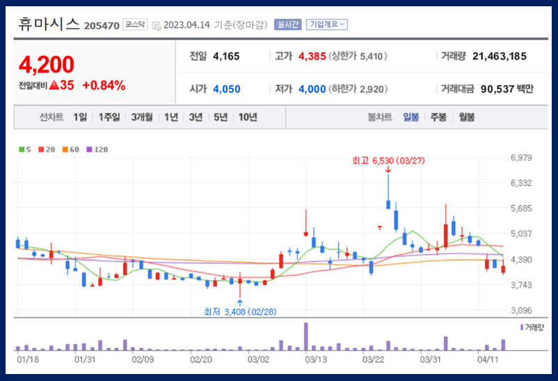 휴마시스