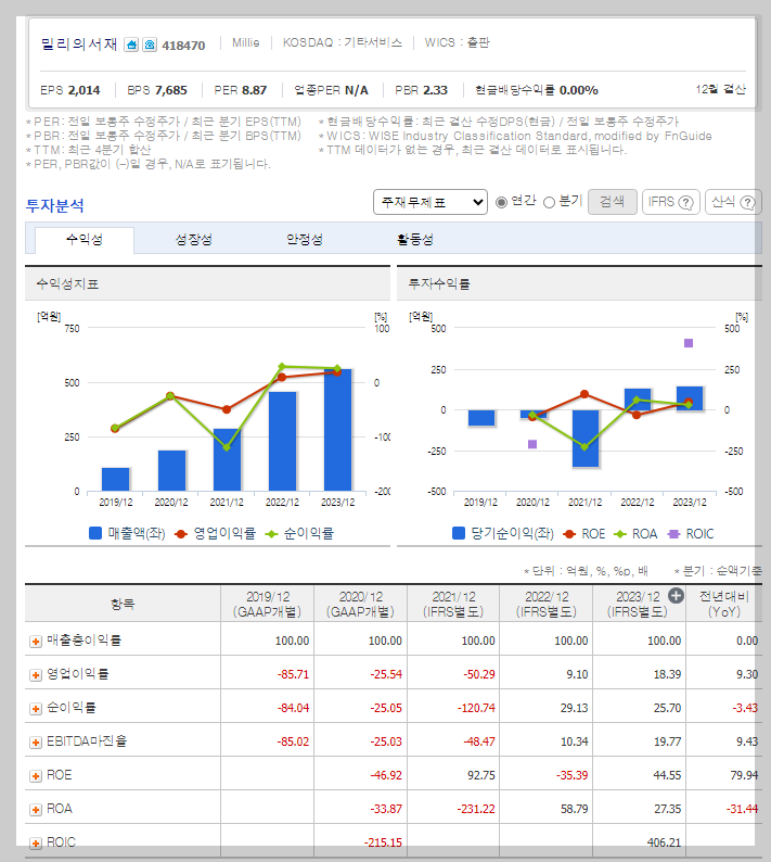 밀리의서재 가치 분석