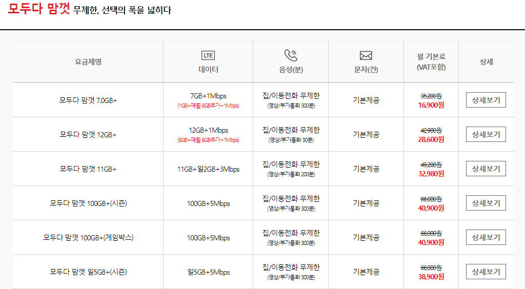  누구나 따라 할 수 있는 KT알뜰폰요금제 가입방법 요금제 유심구매 방법!