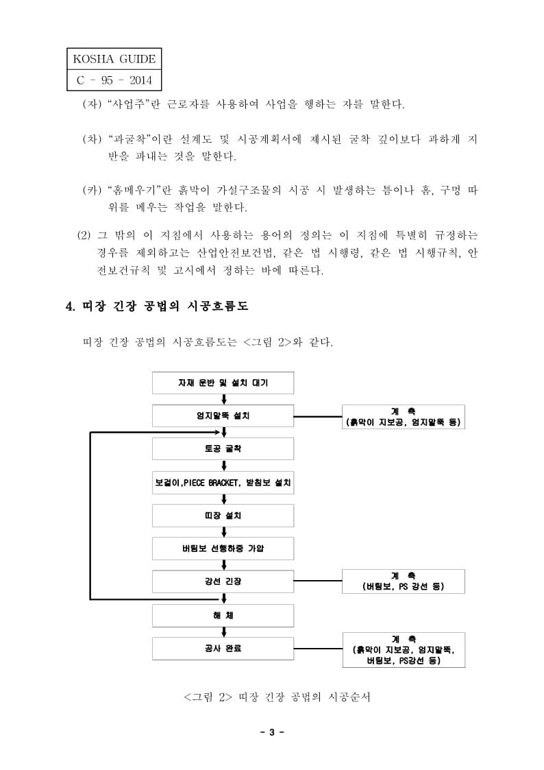  [건설공사 안전비법]_흙막이공사(띠장 긴장 공법, Prestressed Wale Method) 안전보건작업지침