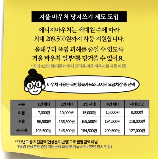당겨쓰기제도