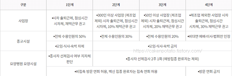 취약시설방역수칙