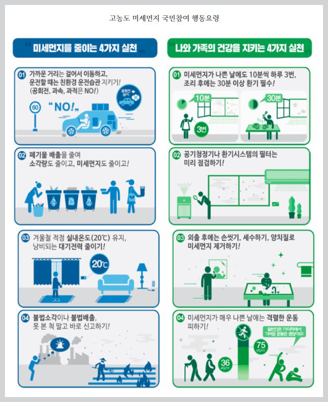 고농도미세먼지국민참여행동요령