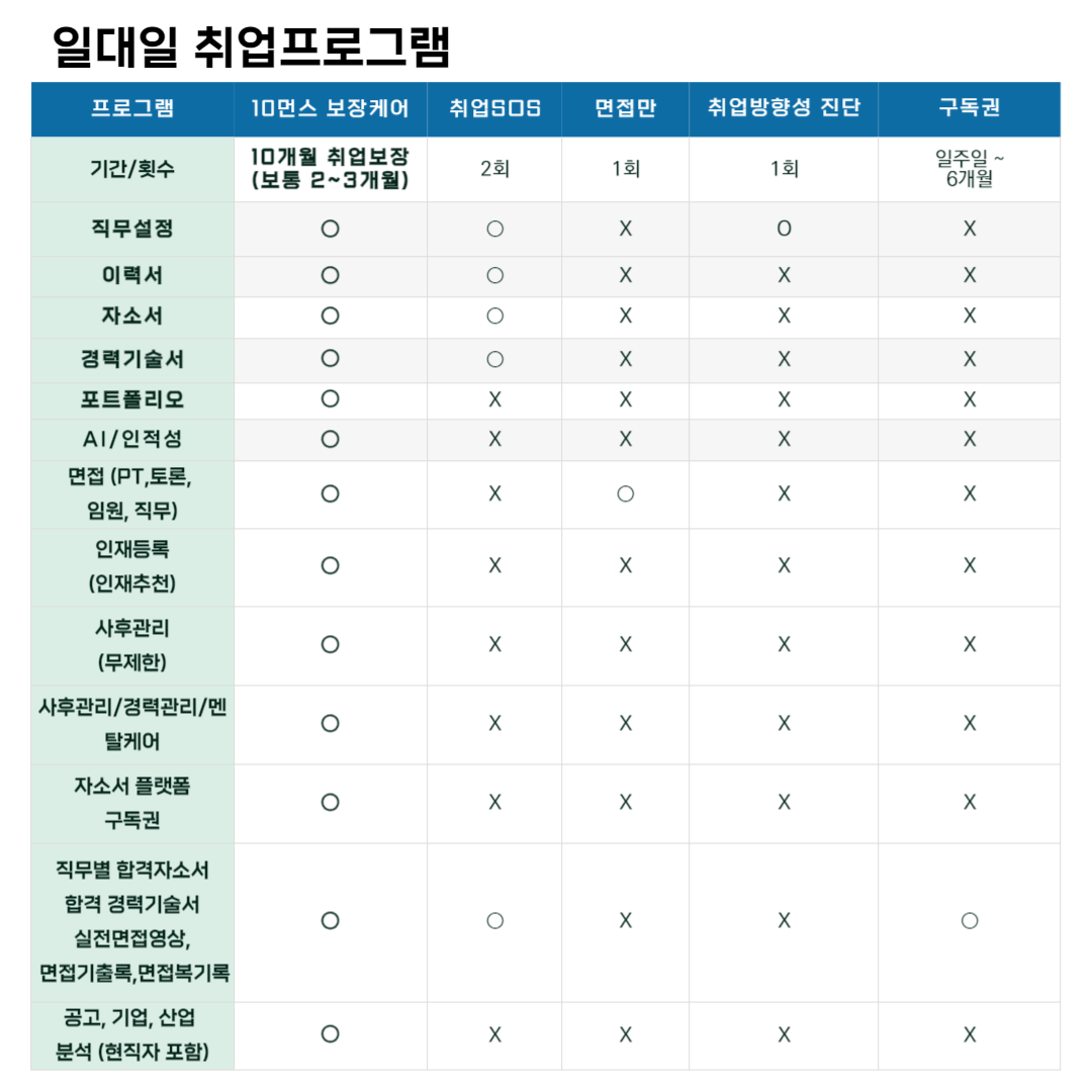 잡클라쓰 일대일 취업프로그램