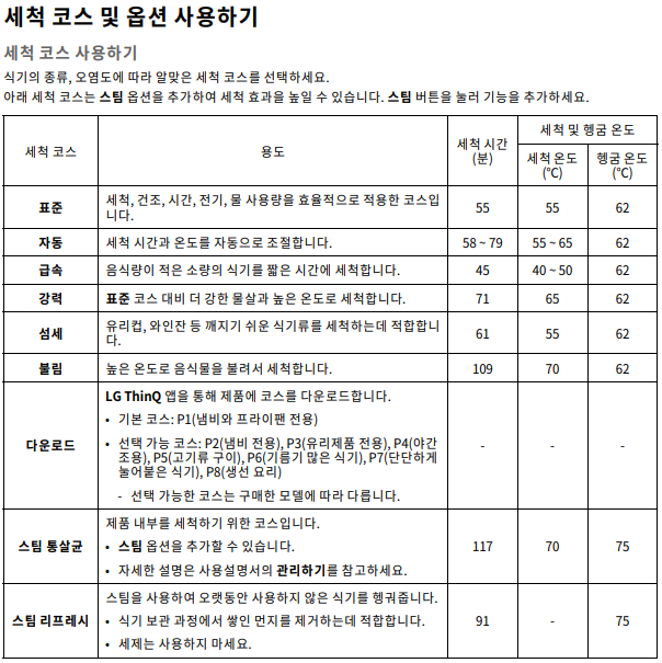  LG 식기세척기, 젖병 열탕소독 (코스별 온도 확인)