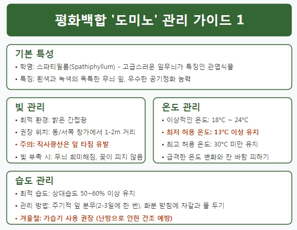 가이드1