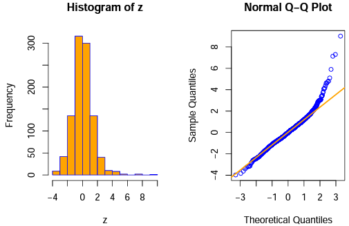 skewed data