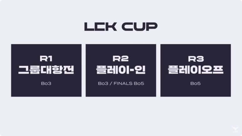 2025 LCK