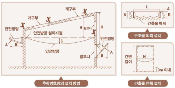 추락방호망-설치-위치