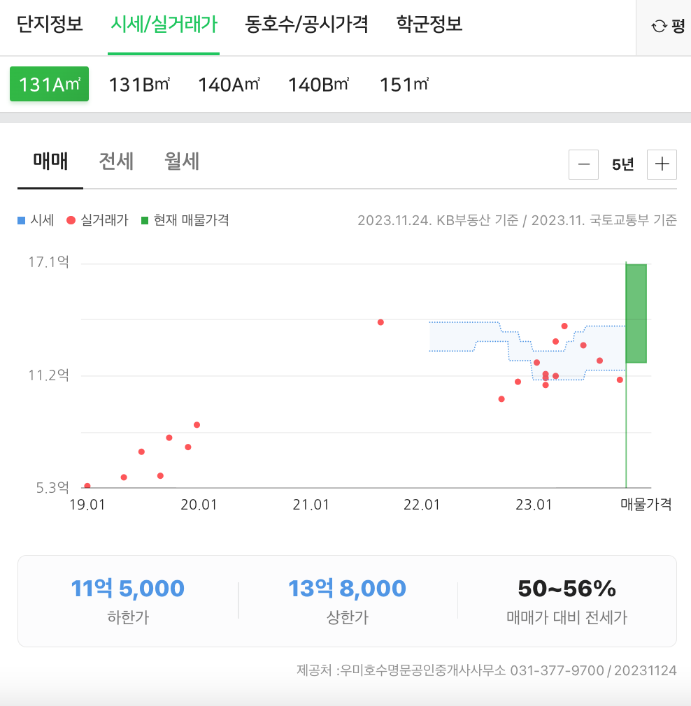 네이버 부동산