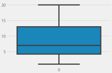  [seaborn, pandas] boxplot에 대한 관찰