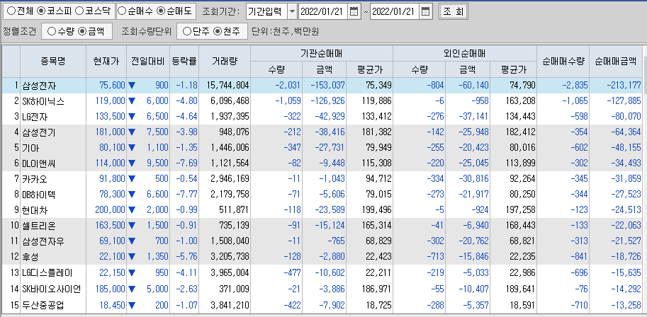 코스피-동시순매도-상위-종목