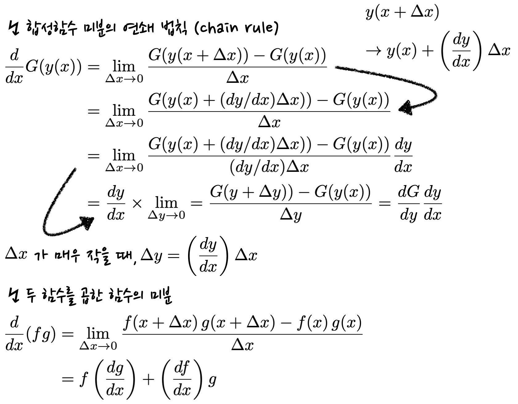 equation for definition of chain rule and derivatives of product of functions