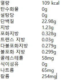 닭가슴살-영양-성분