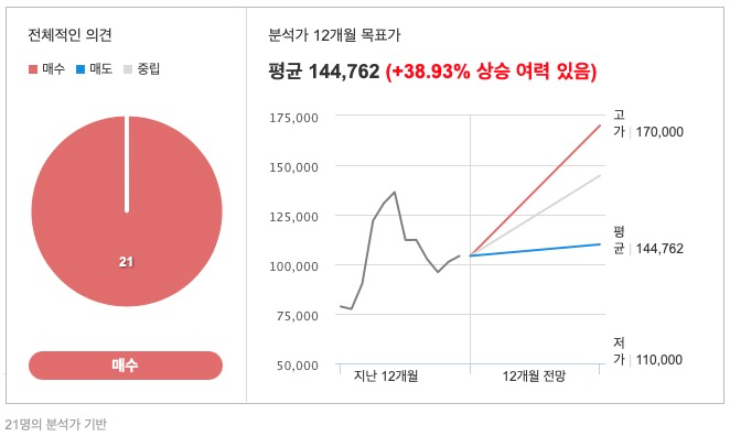 JYP엔터_애널리스트목표주가