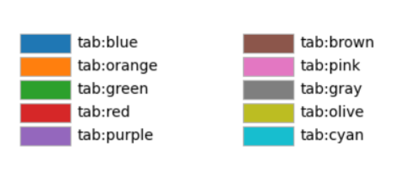 matplotlib-Tableau-색상표