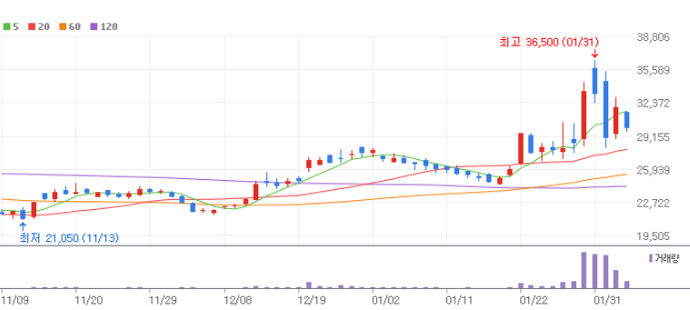 AI 반도체 관련주 대장주 10종목