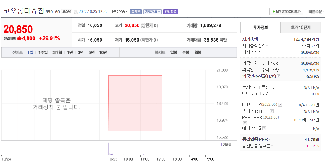  (950160)코오롱티슈진 거래 재개 코오롱티슈진 주가 전망은?