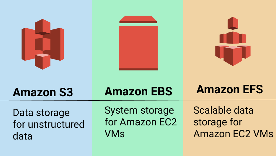 aws-efs