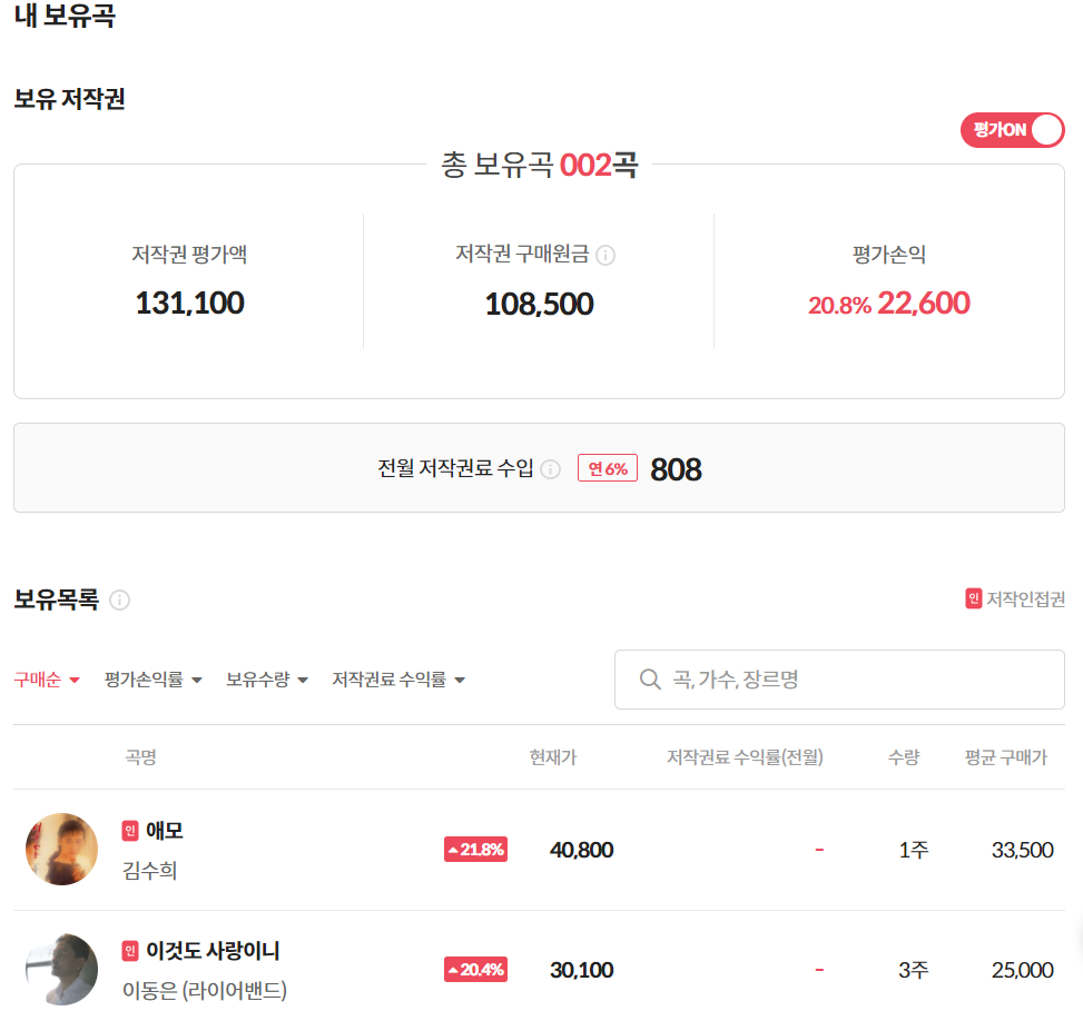  [뮤직카우] 21년 9월 26일 투자 현황