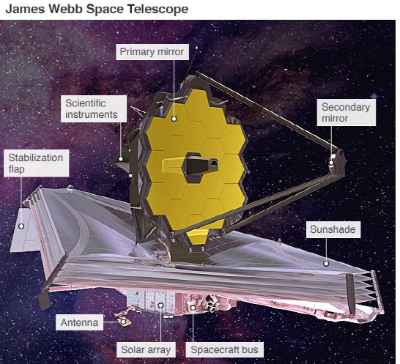 James webb space telescope