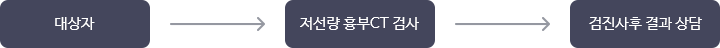 폐암 검진
