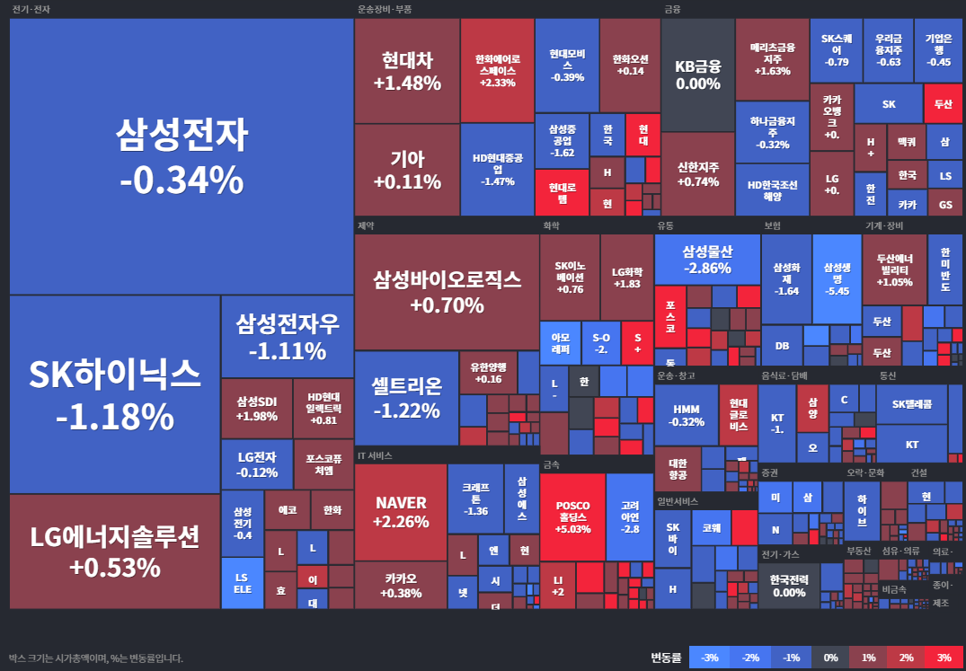 코스피등락률