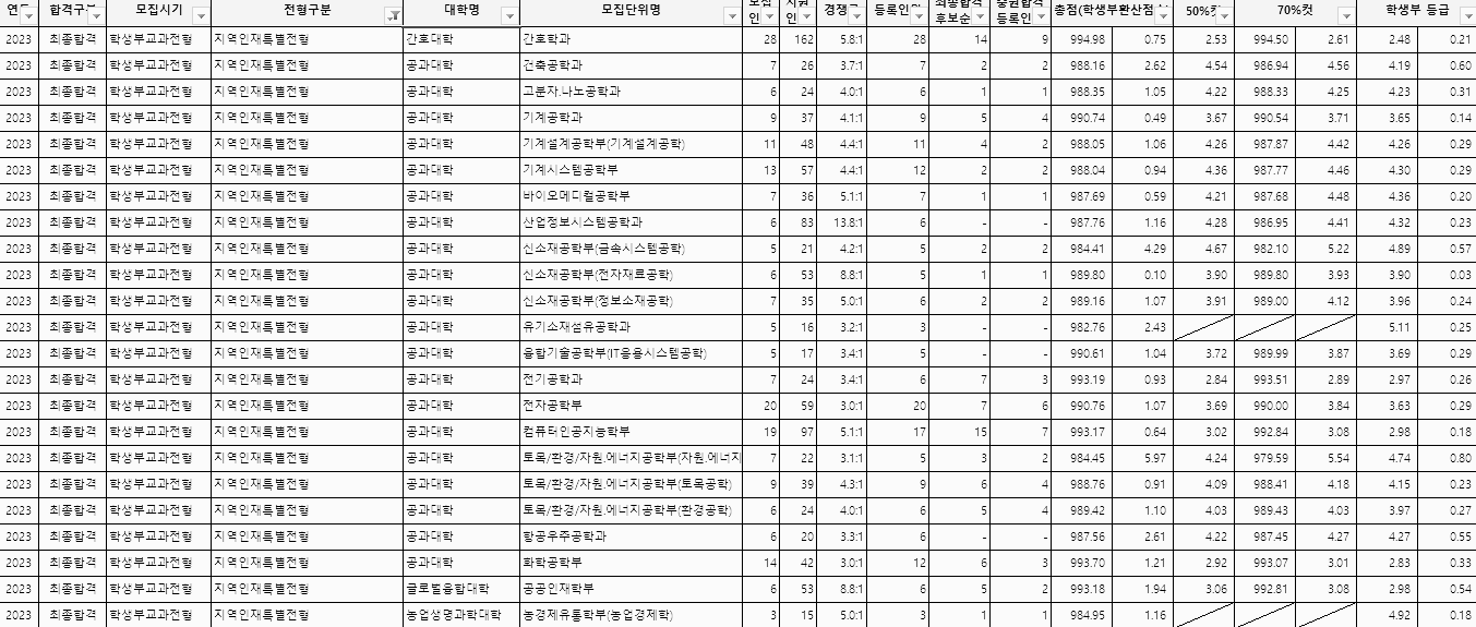 학생부교과 (지역인재특별전형) - 1