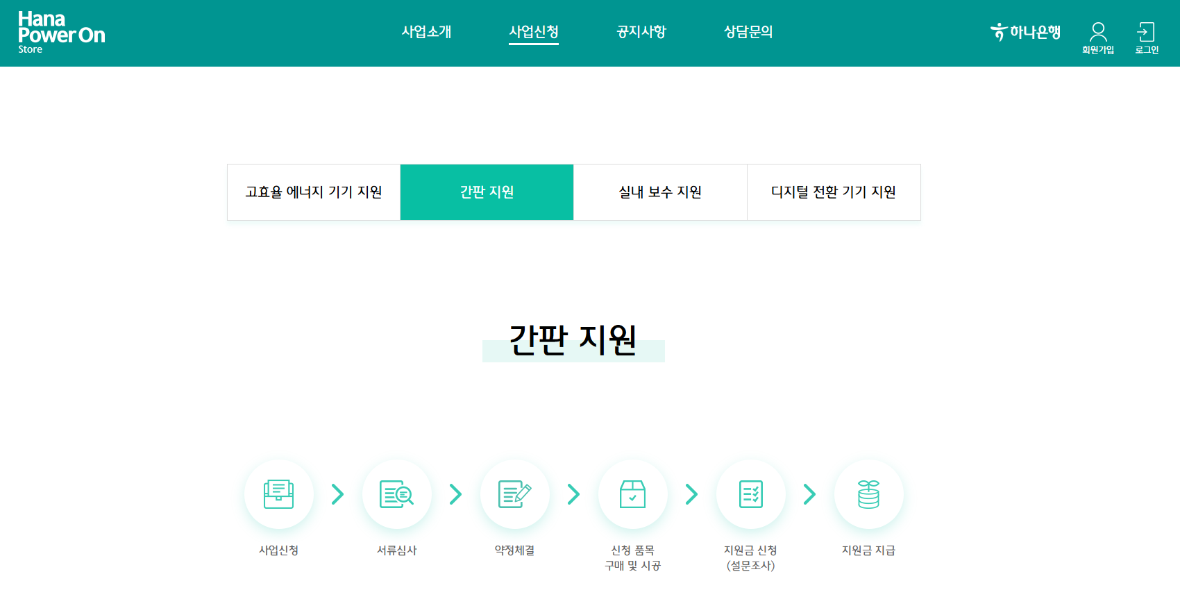 소상공인 간판 지원 최대 200만원 신청방법