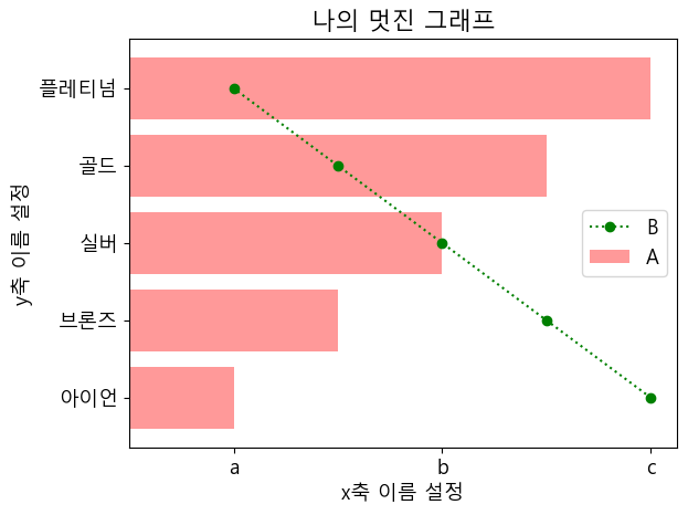 파이썬 데이터 시각화 입문 4 : Matplotlib 다루기-23