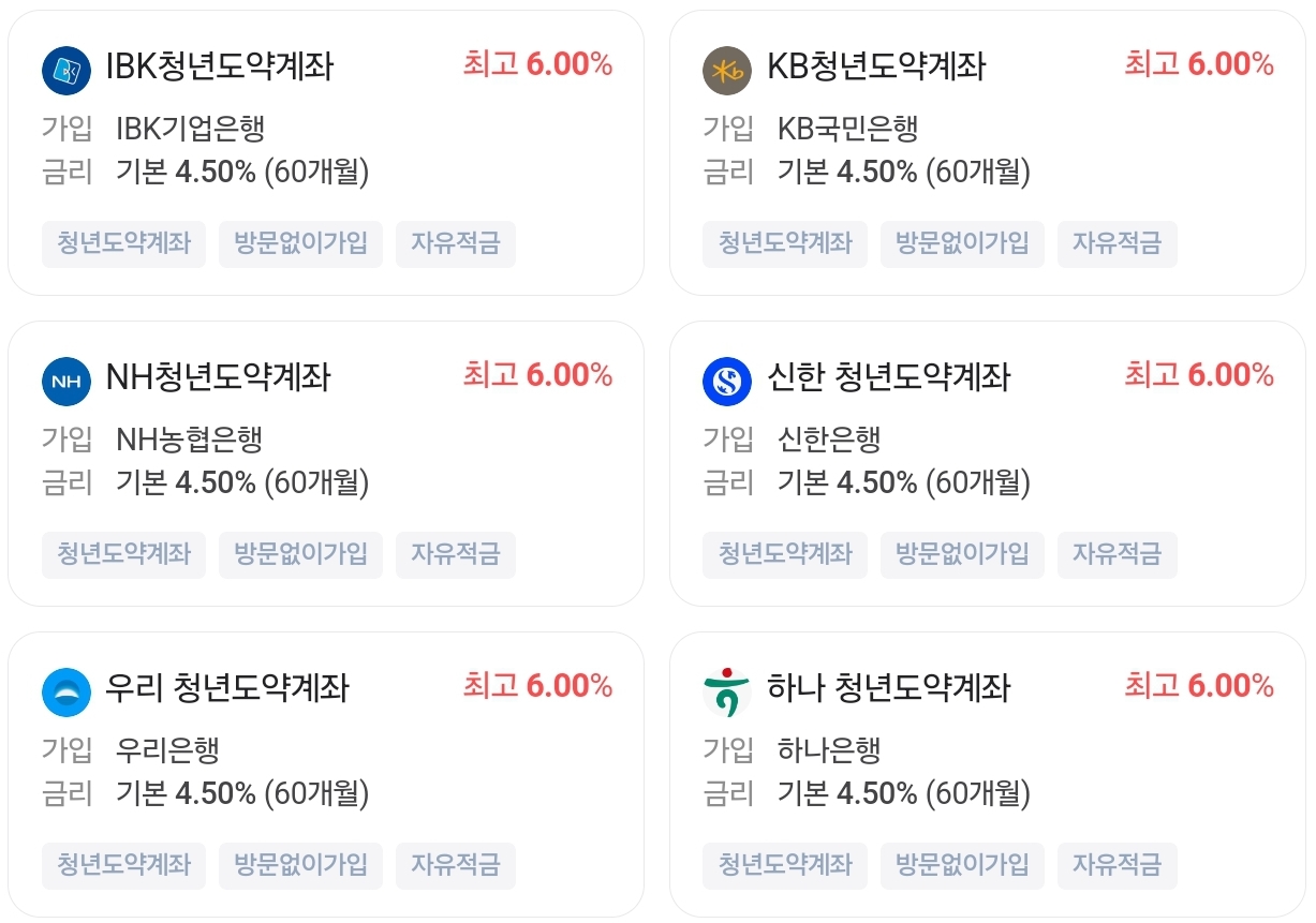 청년도약계좌 금리