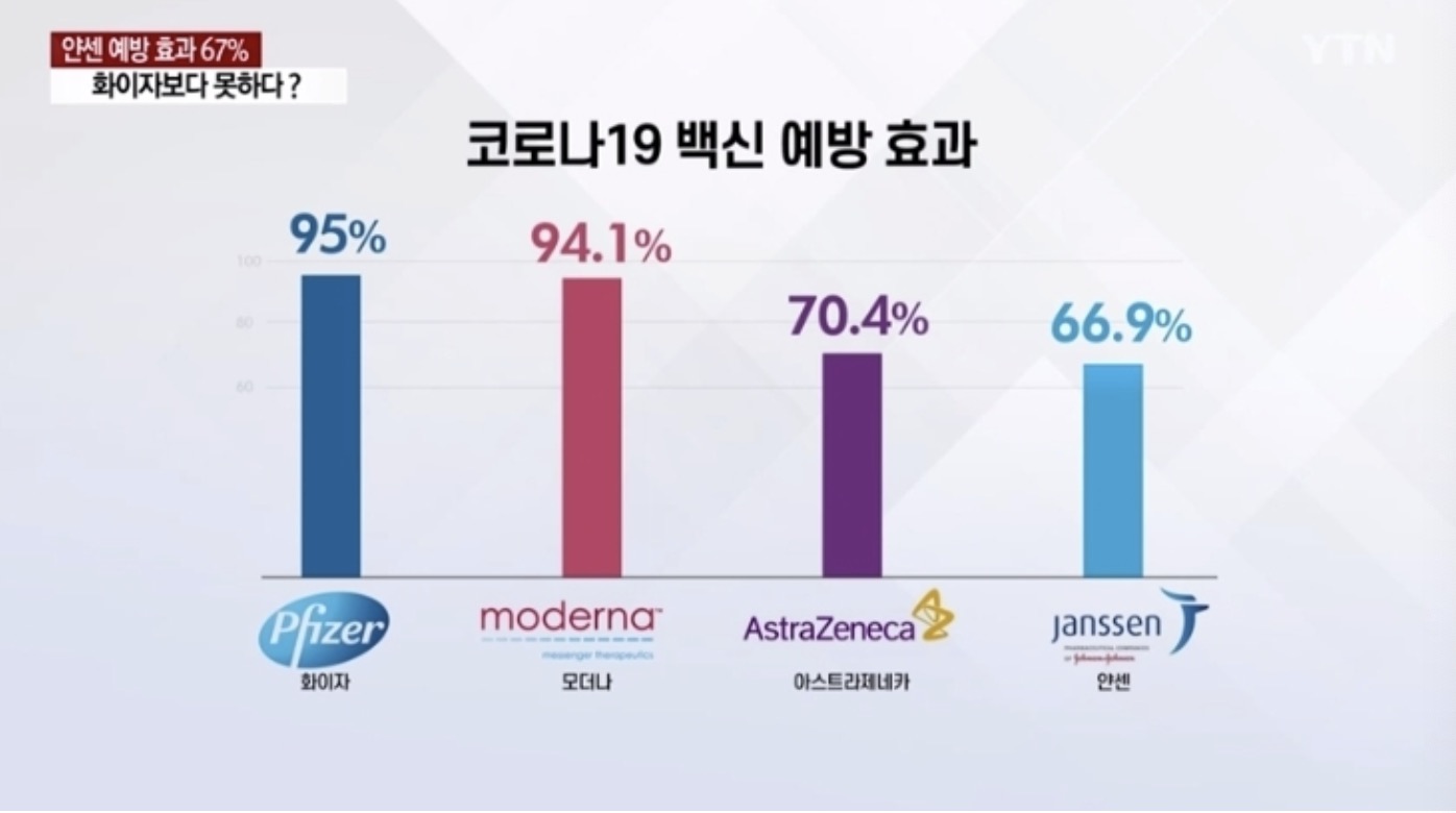 “코로나19-백신예방효과-그래프”
