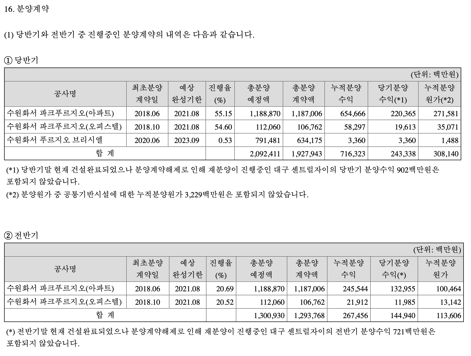 분양계약 세부내용