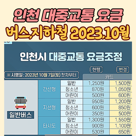  인천시 대중교통 요금 인상 내용 알아보기